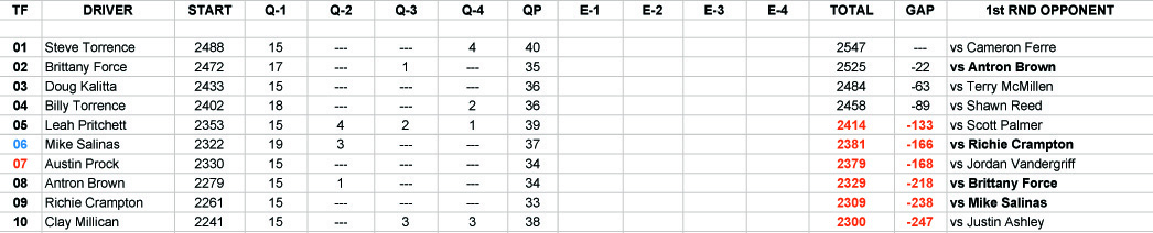 2019 COUNTDOOWN TF Q